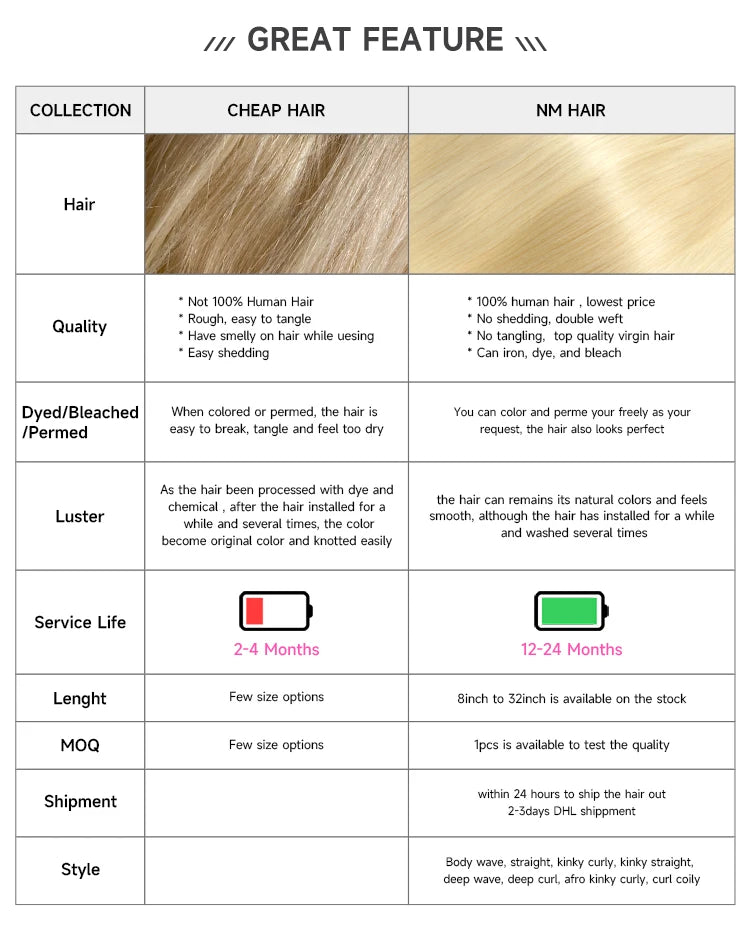 613 Blonde Curly Lace Front Wig